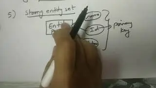 Er model-Key attribute, Strong entity set, Weak entity set, Entity set -part 2 (Dbms)