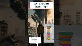 Самые грязные страны мира. 