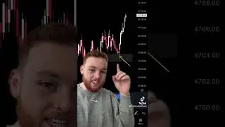 How I make $3,000/day ❤️ #optionstrading