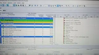 What are Project Planning Levels? 