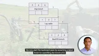 Critical path - links and ladders