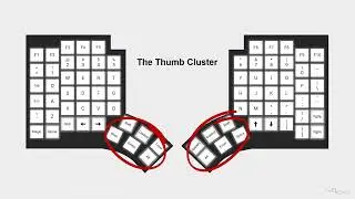 HOWTO:  Typing essentials, know before you go            #glove80community  Glove80