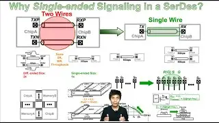Why Single-ended Signaling in a SerDes?