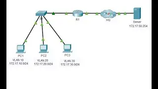 4.5.1 Packet Tracer - Inter VLAN Routing Challenge