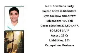 list of Candidates contesting from Dharavi constituency Assembly election 2024.