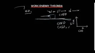 Work Energy Theorem