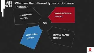 Types of Software testing - Non Functional type