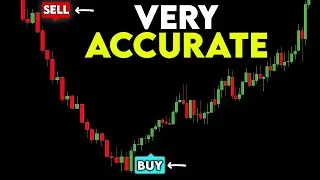The Most Accurate TradingView Indicator Setup Ever