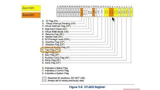 Debugging - Hardware Breakpoints - Trap Flag (TF) and Single-Stepping