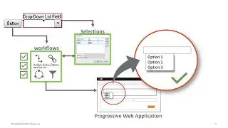 BMC Helix ITSM:  Best practice for Drop-Down Lists in PWA screens