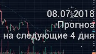08.07.2018. Прогноз на следующие 2-4 дня.