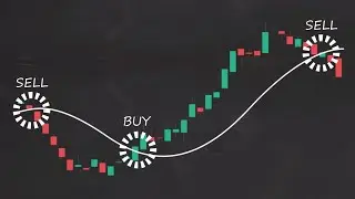 How to Trade Moving Averages — Part 1