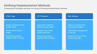 The 3 Hreflang Implementation Methods Explained