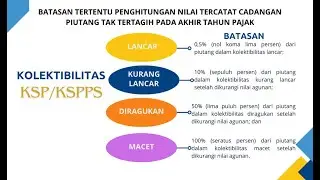 BATASAN PENGHITUNGAN NILAI TERCATAT CADANGAN PIUTANG TAK TERTAGIH BAGI KOPERASI (KSP/KSPPS)