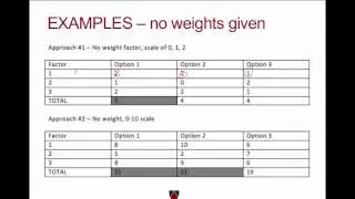 Weighting Factors