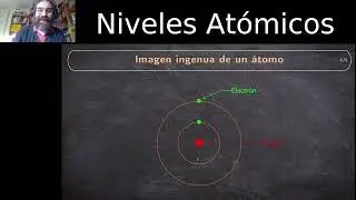Niveles de Energía en los Átomos