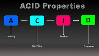 Transactions | Properties of Transactions | RDBMS