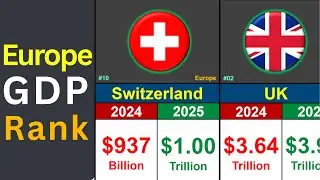 Most Powerful Countries in Europe | GDP Comparison 2024-2025 | Global Rank