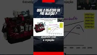 Objetivo da pré-injeção