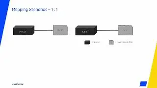Manage Training Series - 6.) Space & Bootstrap Architecture