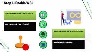 How to Install Ansible on Windows 🚀 | Ansible Training for Windows Users 🎓