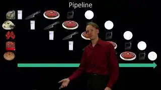 4.  Tomasulo's Algorithm