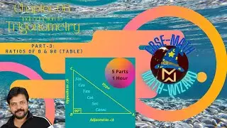 #034 Trigonometric Ratios of 0 & 90
