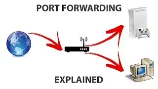 Port Forwarding in Tp-Link router