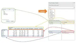 How to use Excel Pivot Table- Part 1
