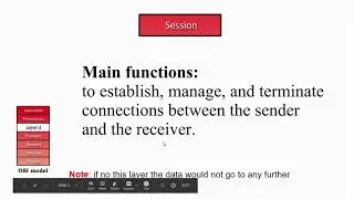 The OSI model explained