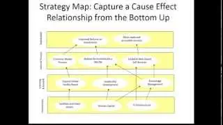 Webinar: The Balanced Scorecard - What Does It Mean And How To Implement It