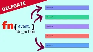 JS Event Delegation  - How to Scale Up Event Handling