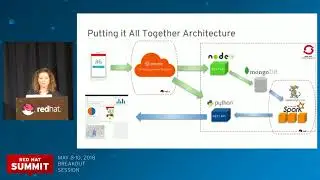 Data analytics using mobile, 3scale by Red Hat, and Radanalytics