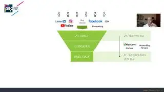 How to convert 85% of prospects