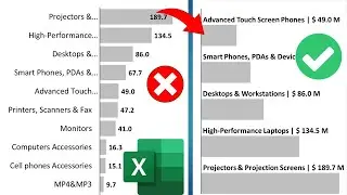 No more Cut Labels In Excel Bar Chart