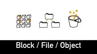 Types of Cloud Storage Explained in 5 minutes - Block, File, Object