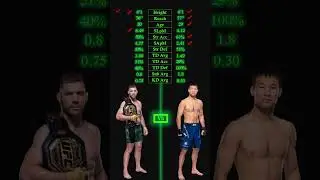Dricus Du Plessis vs Shavkat Rakhmonov UFC Pick #dricusduplessis #ddp #shavkatrakhmonov #shavkat
