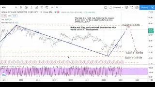 Nokia Stock Analysis - Nokia Stock Forecast - Nokia Corporation Stock Analysis