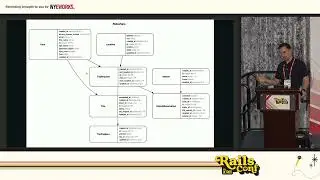 RailsConf 2024 - Build High Performance Active Record Apps by Andrew Atkinson