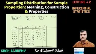 Sampling Distribution of Sample Proportion | Mean and Variance of sample proportion