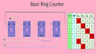 Basic/ Straight Ring Counter (In Tamil) || Shift Register Counter || Digital Electronics