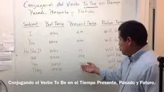 Conjugando El Verbo To Be en el Tiempo Presente, Pasado Y Futuro