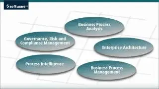 Software AG Enterprise BPM Solution  How It Works
