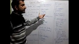 Friend function in C++, theory and example in hindi