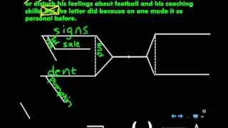 Sentence Diagram: Compound Subject and Predicate G