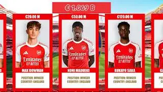 🔴 ARSENAL FC - TOTAL MARKET VALUE 2026 💰