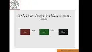 Distributee DBMS Reliability