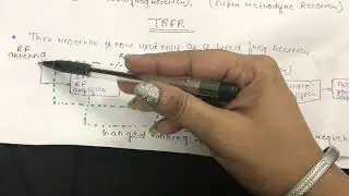 Tuned radio frequency receiver (TRF) in analog communication