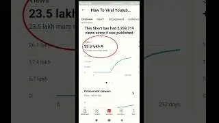 23 लाख views पर 10 लाख पैसा 😳 Youtube Shorts Earning #shorts