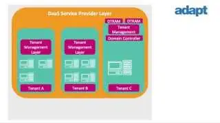 An Adapter's View: DaaS in 90 Seconds